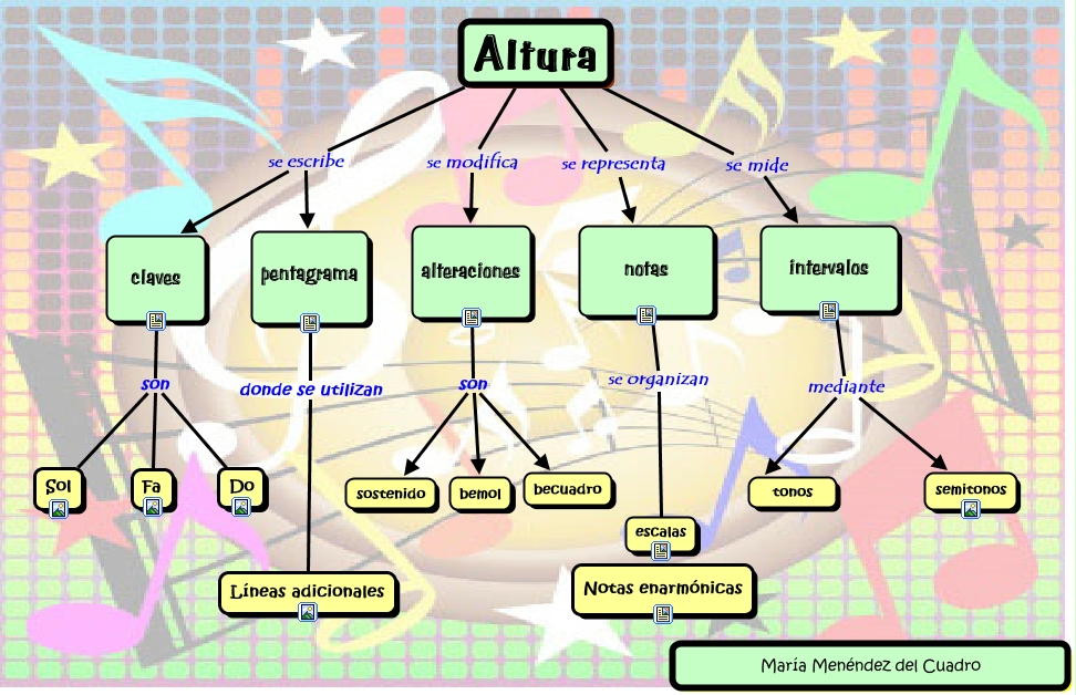EN EL AULA DE MÚSICA... LENGUAJE